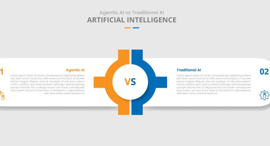 how-ai-agents-are-changing-digital-ecosystems-in-2026