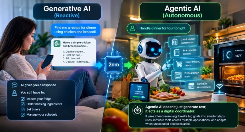 from-generative-ai-to-agentic-ai-what-changed