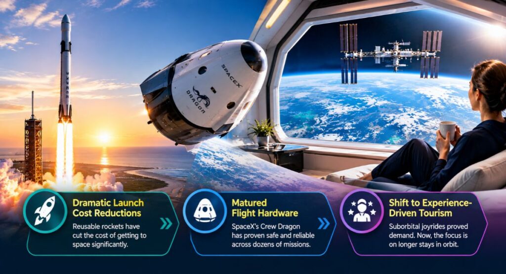 why-is-2026-a-turning-point-for-space-tourism